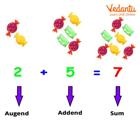 addends in tagalog examples|addends in Tagalog .